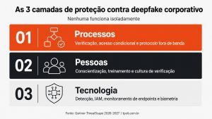 deepfake corporativo